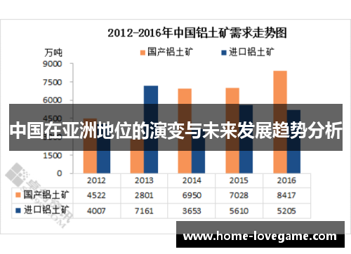 中国在亚洲地位的演变与未来发展趋势分析