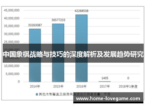 中国象棋战略与技巧的深度解析及发展趋势研究