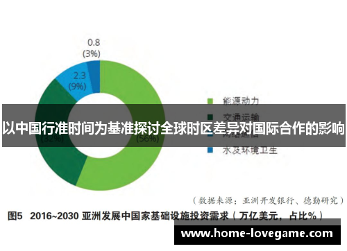 以中国行准时间为基准探讨全球时区差异对国际合作的影响